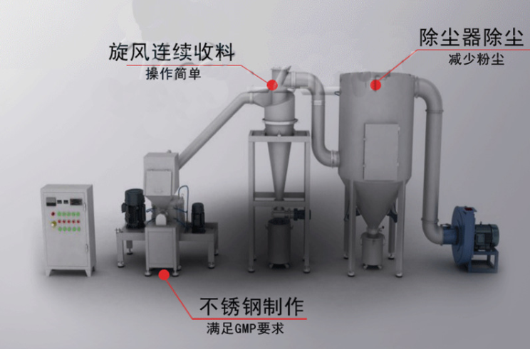 大醬粉碎機結(jié)構(gòu)圖